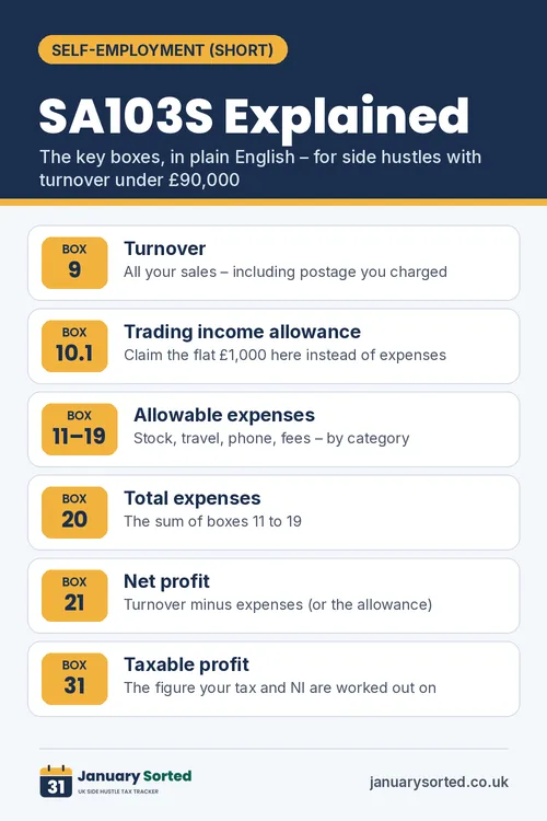 Tip card: SA103S explained