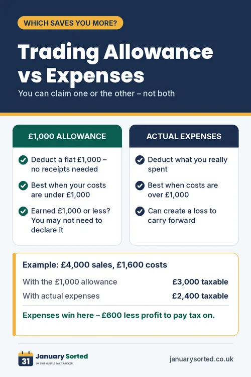 Tip card: Trading allowance vs expenses