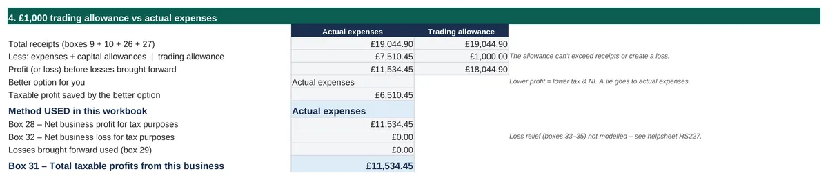 Spreadsheet screenshot: Trading allowance vs expenses